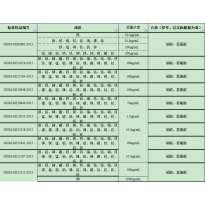 GNM-M253312-2013多元素混合标准溶液