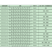 GNM-M230722-2013多元素混合标准溶液