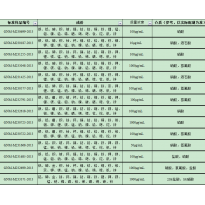GNM-M230722-2013多元素混合标准溶液