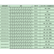 GNM-M241161-2013多元素混合标准溶液1000µg/mL