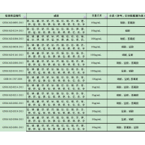 GNM-M242906-2013多元素混合标准溶液