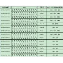 GNM-M240594-2013多元素混合标准溶液