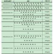 GNM-M242083-2013多元素混合标准溶液