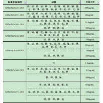 GNM-M242083-2013多元素混合标准溶液