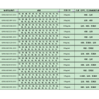 GNM-M231593-2013多元素混合标准溶液
