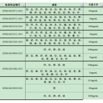 GNM-M230711-2013多元素混合标准溶液