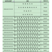 GNM-M223143-2013多元素混合标准溶液