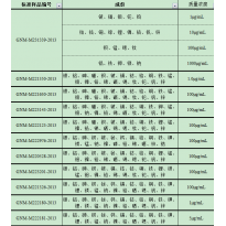 GNM-M223143-2013多元素混合标准溶液