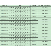 GNM-M180992-2013多元素混合标准溶液