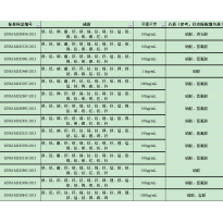 GNM-M180992-2013多元素混合标准溶液