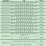 GNM-M212545-2013多元素混合标准溶液