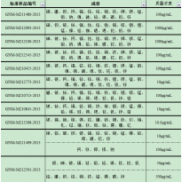 GNM-M212545-2013多元素混合标准溶液