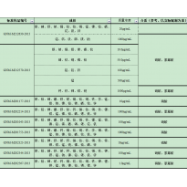 GNM-M201043-2013多元素混合标准溶液