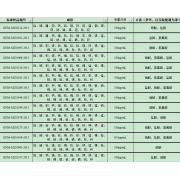 GNM-M201181-2013多元素混合标准溶液