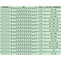 GNM-M201181-2013多元素混合标准溶液
