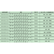 GNM-M201796-2013多元素混合标准溶液