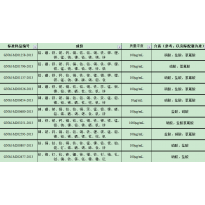 GNM-M201796-2013多元素混合标准溶液
