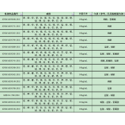 GNM-M191305-2013多元素混合标准溶液