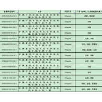 GNM-M191305-2013多元素混合标准溶液
