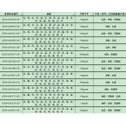 GNM-M190652-2013多元素混合标准溶液
