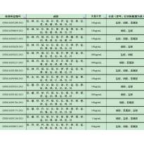 GNM-M190652-2013多元素混合标准溶液