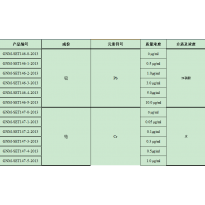 GNM-SET146-4-2013分析用系列标准溶液