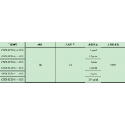GNM-SET148-5-2013分析用系列标准溶液