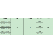 GNM-SET148-5-2013分析用系列标准溶液