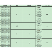GNM-SET168-1-2013分析用系列标准溶液