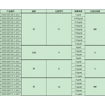 GNM-SET168-1-2013分析用系列标准溶液