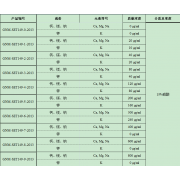 GNM-SET149-5-2013分析用系列标准溶液