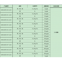 GNM-SET149-5-2013分析用系列标准溶液