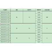 GNM-SET150-3-2013分析用系列标准溶液