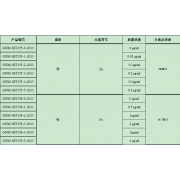GNM-SET156-4-2013分析用系列标准溶液