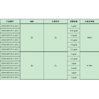 GNM-SET156-4-2013分析用系列标准溶液
