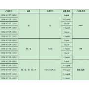 GNM-SET157-4-2013分析用系列标准溶液