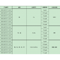 GNM-SET157-4-2013分析用系列标准溶液