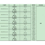 GNM-SET160-4-2013分析用系列标准溶液