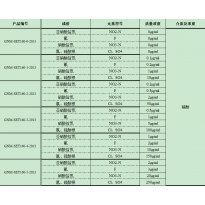 GNM-SET160-4-2013分析用系列标准溶液