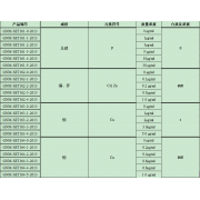GNM-SET161-0-2013分析用系列标准溶液