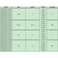 GNM-SET161-0-2013分析用系列标准溶液