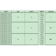 GNM-SET186-1-2013分析用系列标准溶液