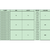 GNM-SET186-1-2013分析用系列标准溶液