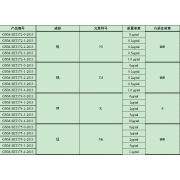 GNM-SET174-4-2013分析用系列标准溶液