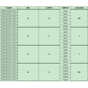 GNM-SET182-2-2013分析用系列标准溶液