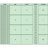 GNM-SET182-2-2013分析用系列标准溶液