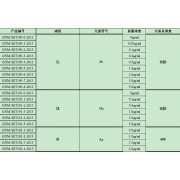 GNM-SET192-2-2013分析用系列标准溶液