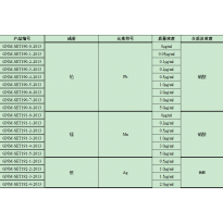 GNM-SET192-2-2013分析用系列标准溶液
