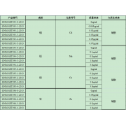 GNM-SET196-1-2013分析用系列标准溶液