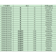 GNM-QCS-027	高锰酸钾COD成分质控样质量控制标样